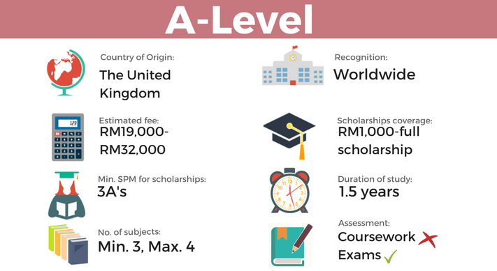 A-Level courses can give you flexible options for your degree in Malaysia and abroad.
